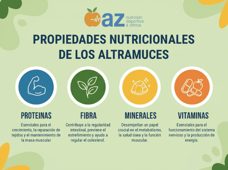 infografía propiedades de los altramuces